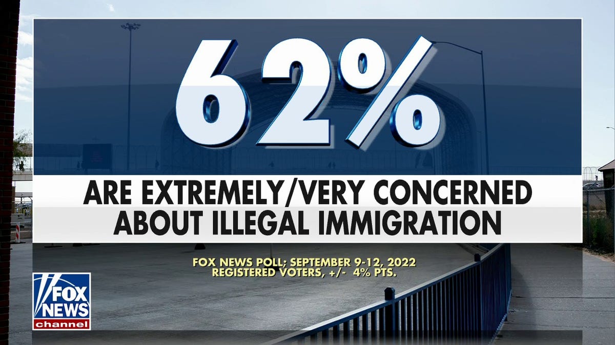 Fox News poll illegal immigration