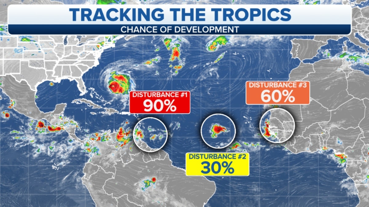 Tropics weather