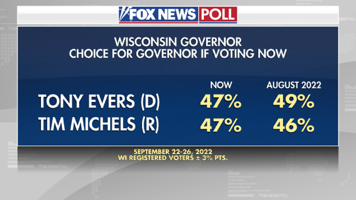 Wisconsin Governor - Fox News Poll