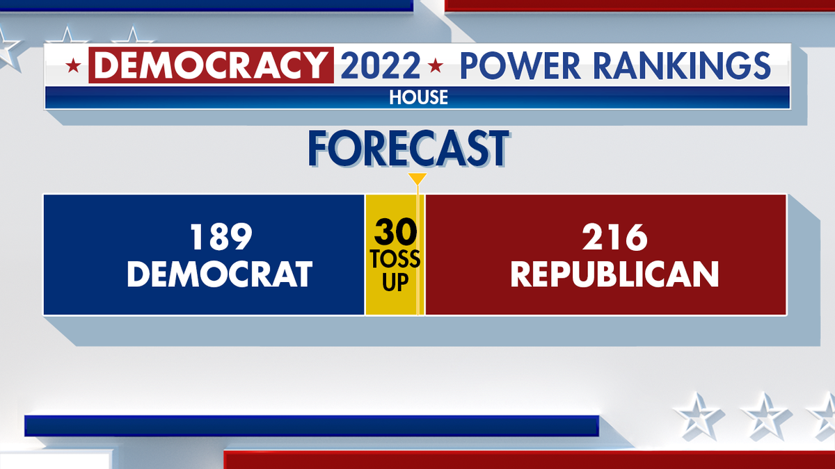 House of Representatives forecast for control of Congress