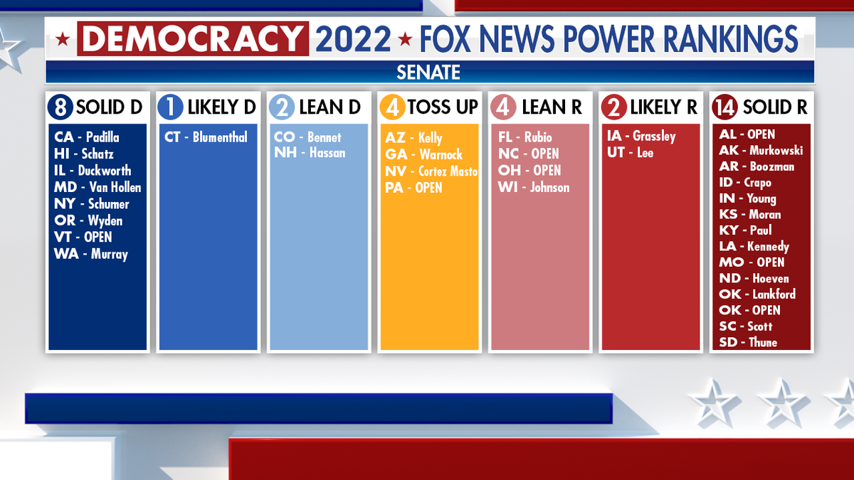 Power Rankings Senate forecast for November 2022