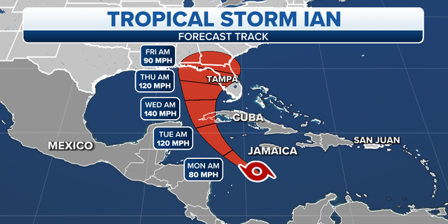 A forecast shows tropical storm Ian intensifying into a powerful hurricane. (FOX Weather)