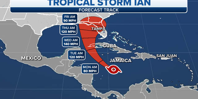 A forecast shows tropical storm Ian intensifying into a powerful hurricane. (FOX Weather)