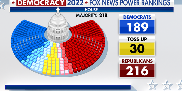 Fox News looks into the potential outcome for the November midterm elections.