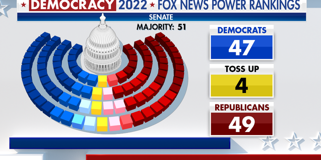 Senate Power Rankings for November's midterm elections.