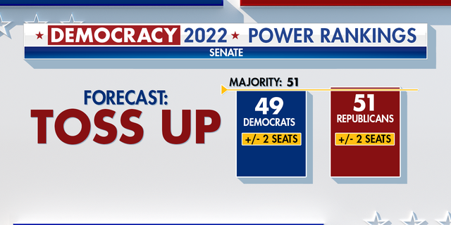 Fox News' Power Rankings for control of the Senate.