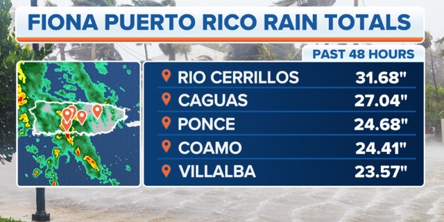 Rain totals in Puerto Rico from Hurricane Fiona
