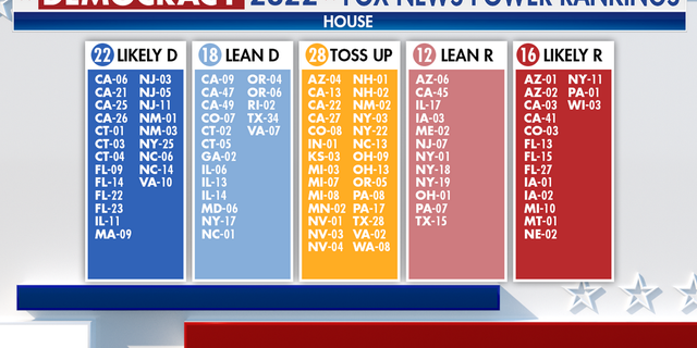 The Fox News Power Rankings for the House of Representatives 