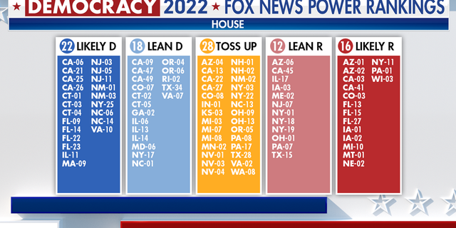 The Fox News Power Rankings for the House of Representatives
