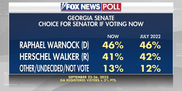 Georgia Senate Poll if Voting Now - Fox News Poll