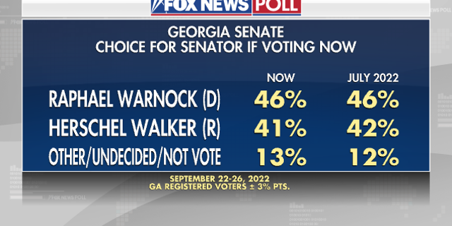 Georgia Senate Poll if Voting Now - Fox News Poll