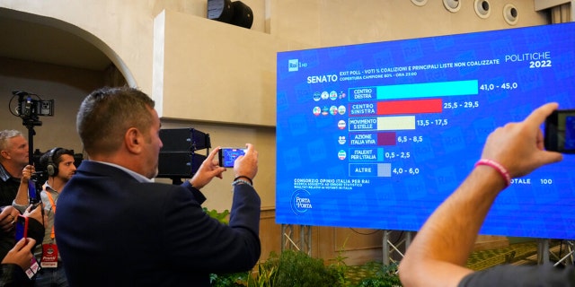 Journalists look at first result projections in a hotel where far-right party Brothers of Italy is waiting for the vote outcome in Rome, Sunday, Sept. 25, 2022.