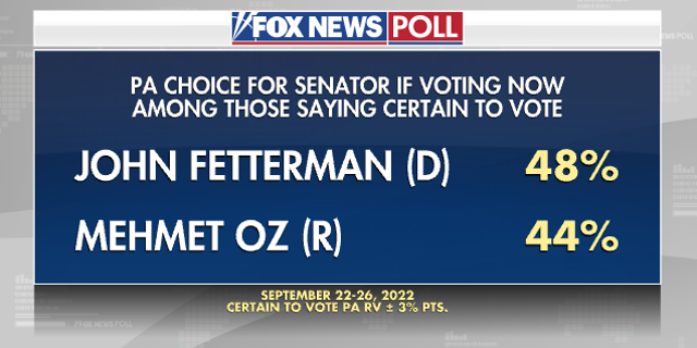 PA Senate - Certain to Vote - Fox News Poll