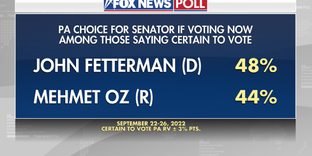 PA Senate - Certain to Vote - Fox News Poll