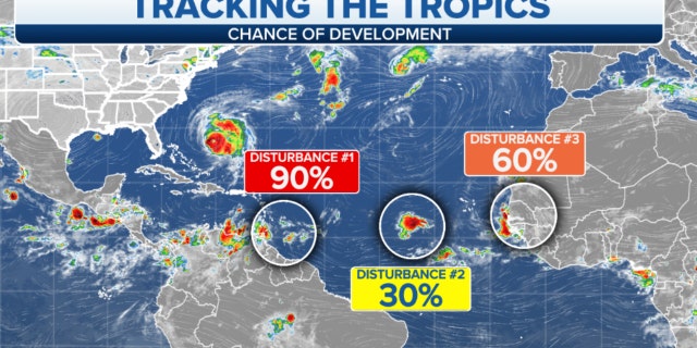 The chance of development in the Tropics