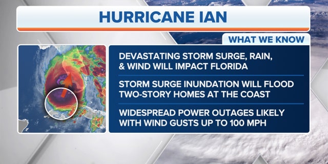 What to know about Hurricane Ian