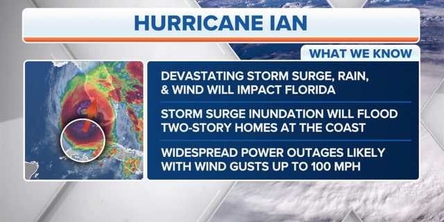 What you need to know about Hurricane Ian