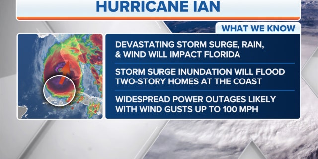 What to know about Hurricane Ian