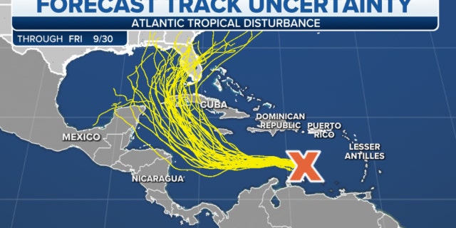 Forecast track uncertainty