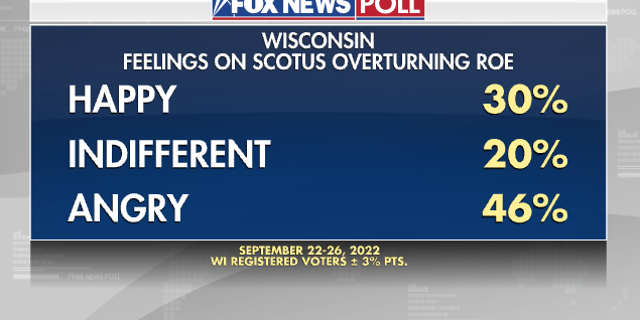 Wisconsin SCOTUS - Fox News Poll