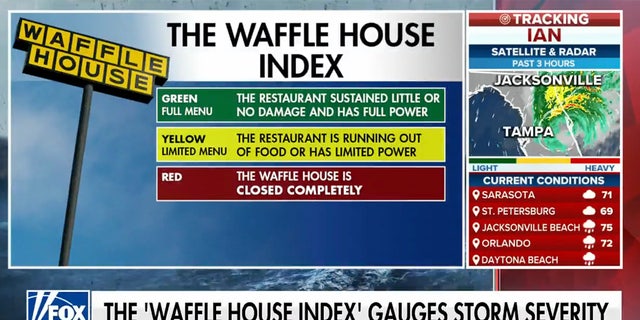 How The ‘Waffle House Index’ Is Used To Determine Hurricane Ian's ...