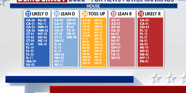 Fox News predicts the House of Representatives outcome for November midterm elections
