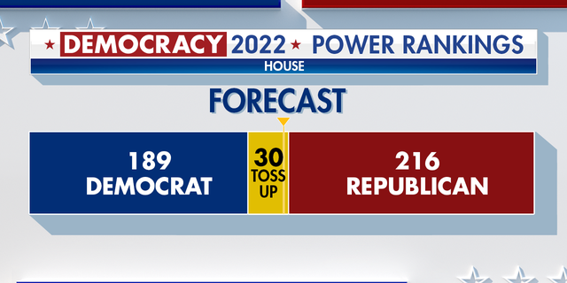 Fox News predicts the outcome for the November midterm elections
