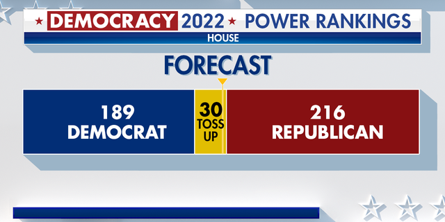 Fox News predicts the outcome for the November midterm elections