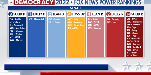 Fox News dives into November's Senate races.