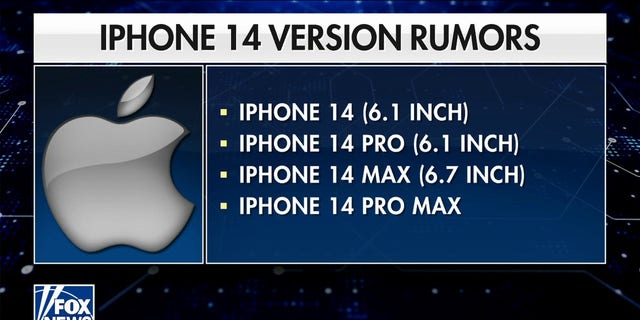 This graphic shown on "Fox and Friends" lists the new iPhone products that are rumored to be revealed at Apple's "Far Out" event on Sept. 7, 2022.