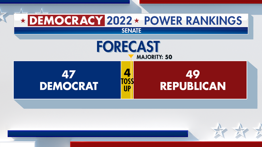 Senate forecast November 2022 midterms