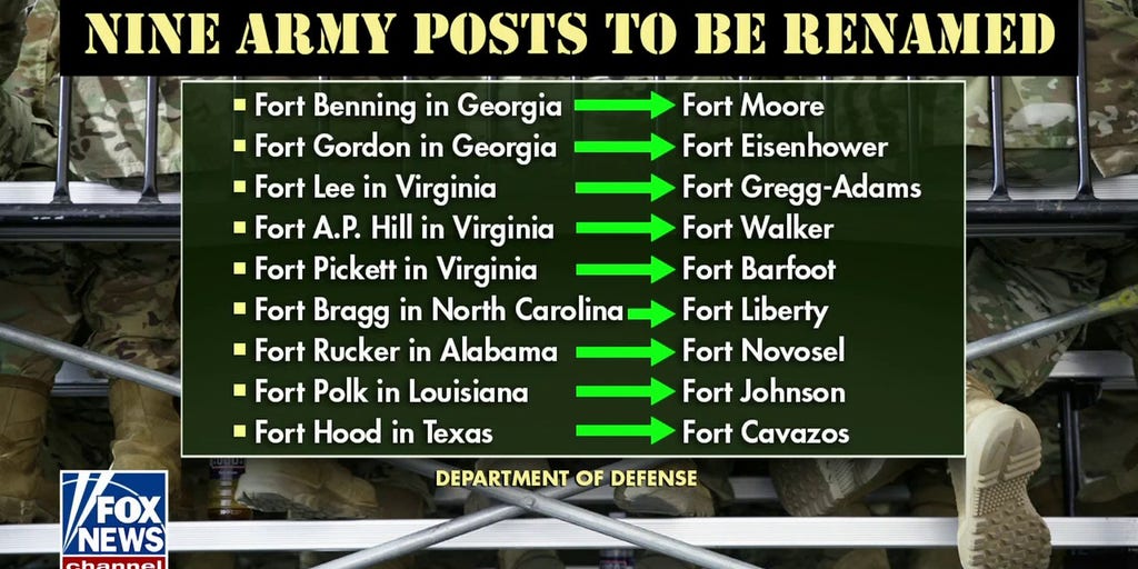 Army veteran rips Biden admin for renaming military bases while recruiting falls short of goals - Vimarsana News