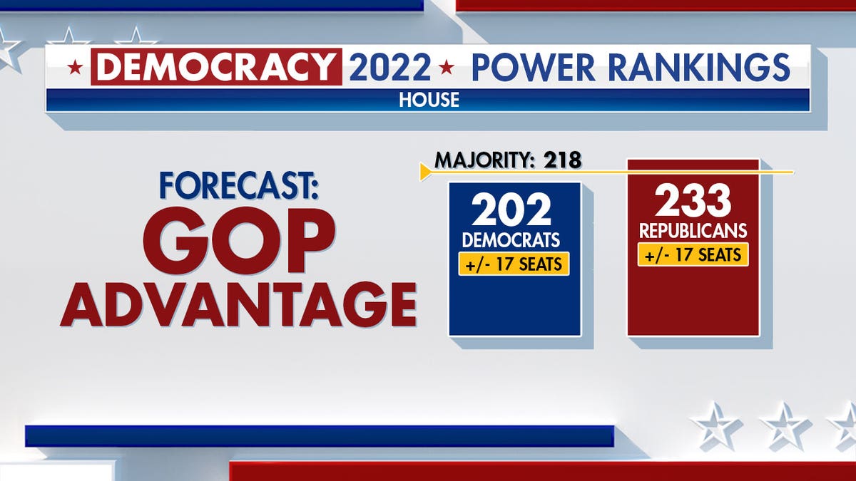 Graphic detailing that Republicans have the advantage for the House
