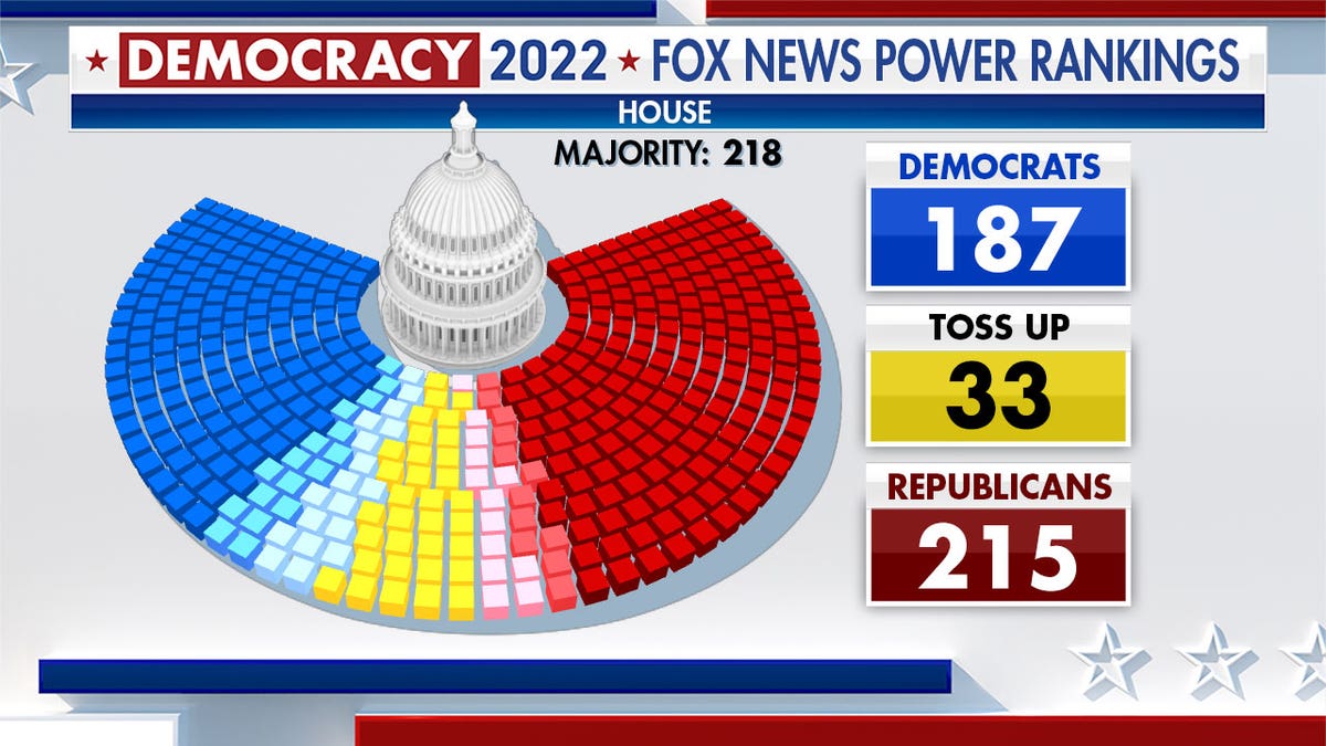 Fox News Power Rankings for the 2022 midterm elections