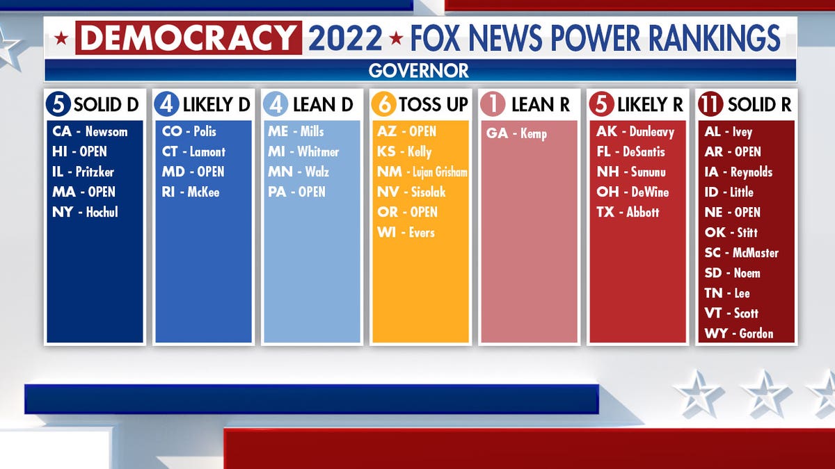 Infographic indicating the political leanings of each state for Governor. Democrats have 5 solid, 4 likely, and 4 leaning. GOP have 11 solid, 5 likely, and 1 leaning. The toss up is 6.