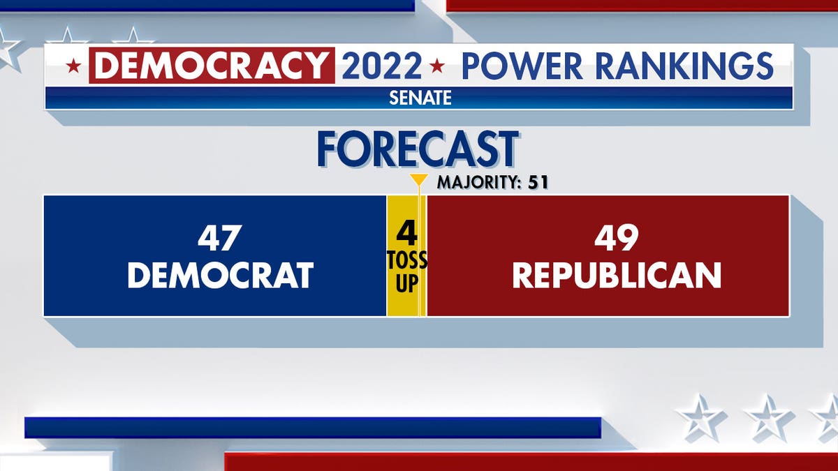 Fox News Power Rankings: GOP Looks West For Decisive House Majority ...