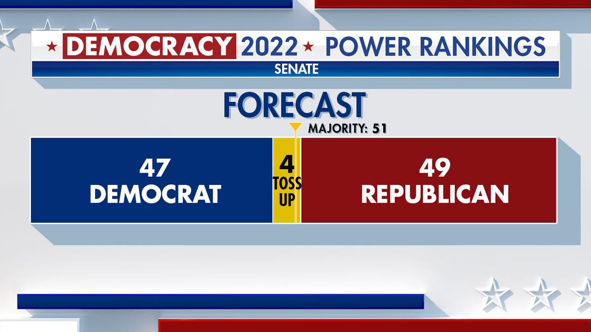 Power rankings forecast for Senate
