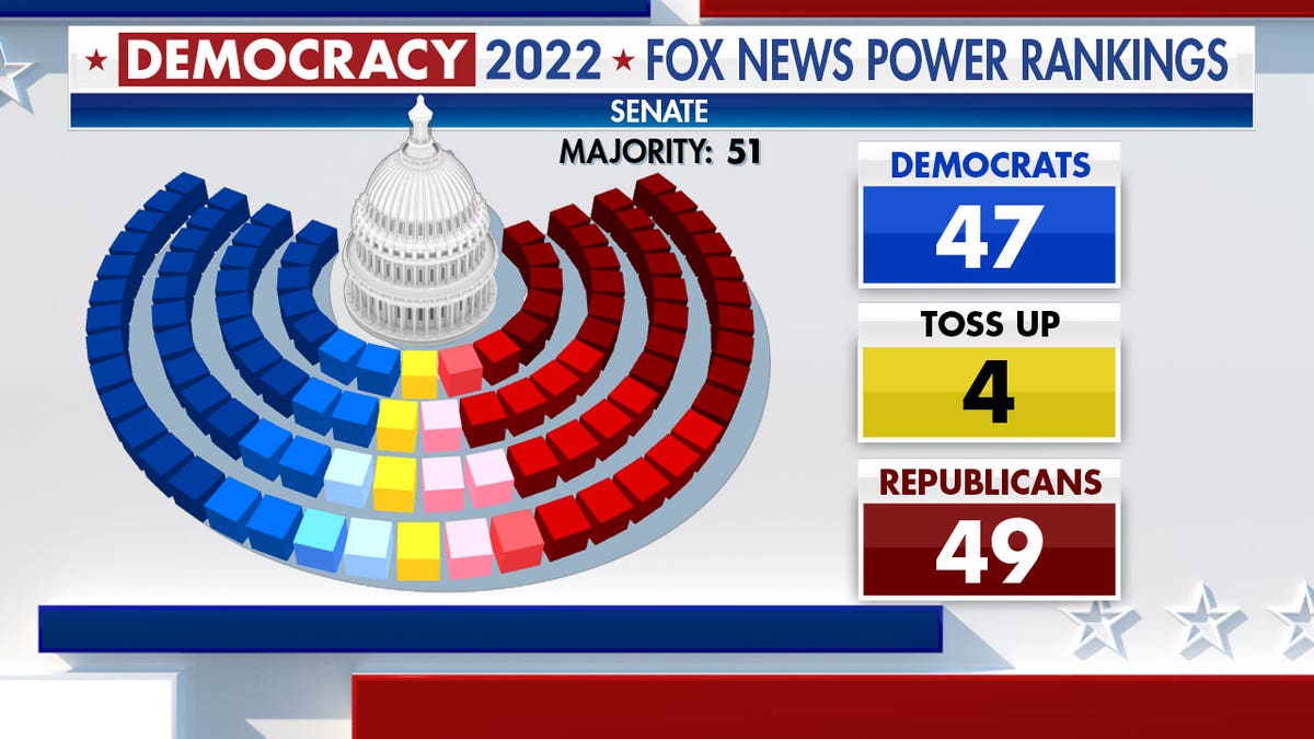 Infographic indicating the 2022 midterm election power rankings