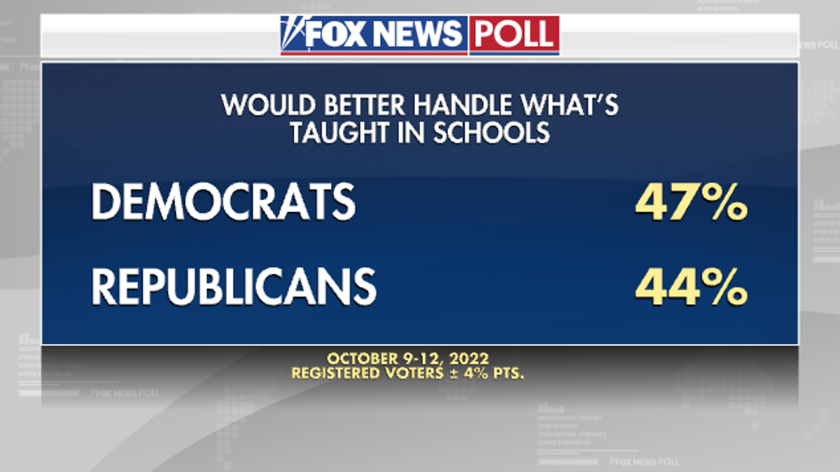 Democrats teachers Republicans midterm elections eductation