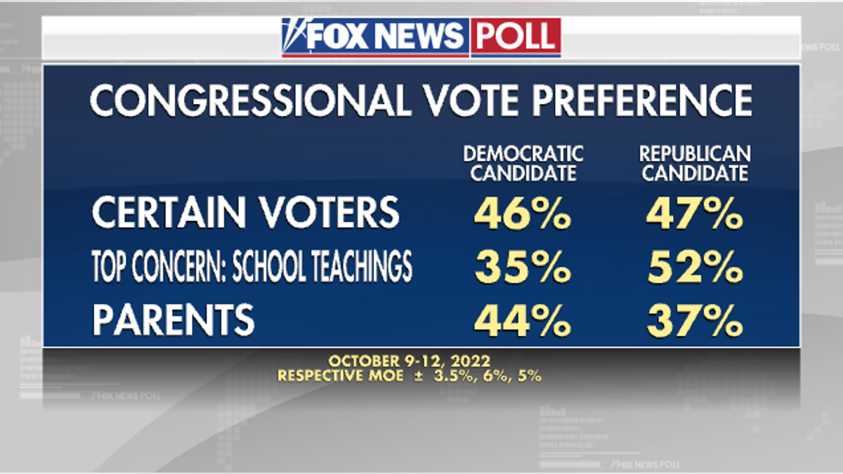 Generic ballot Republicans Democrats