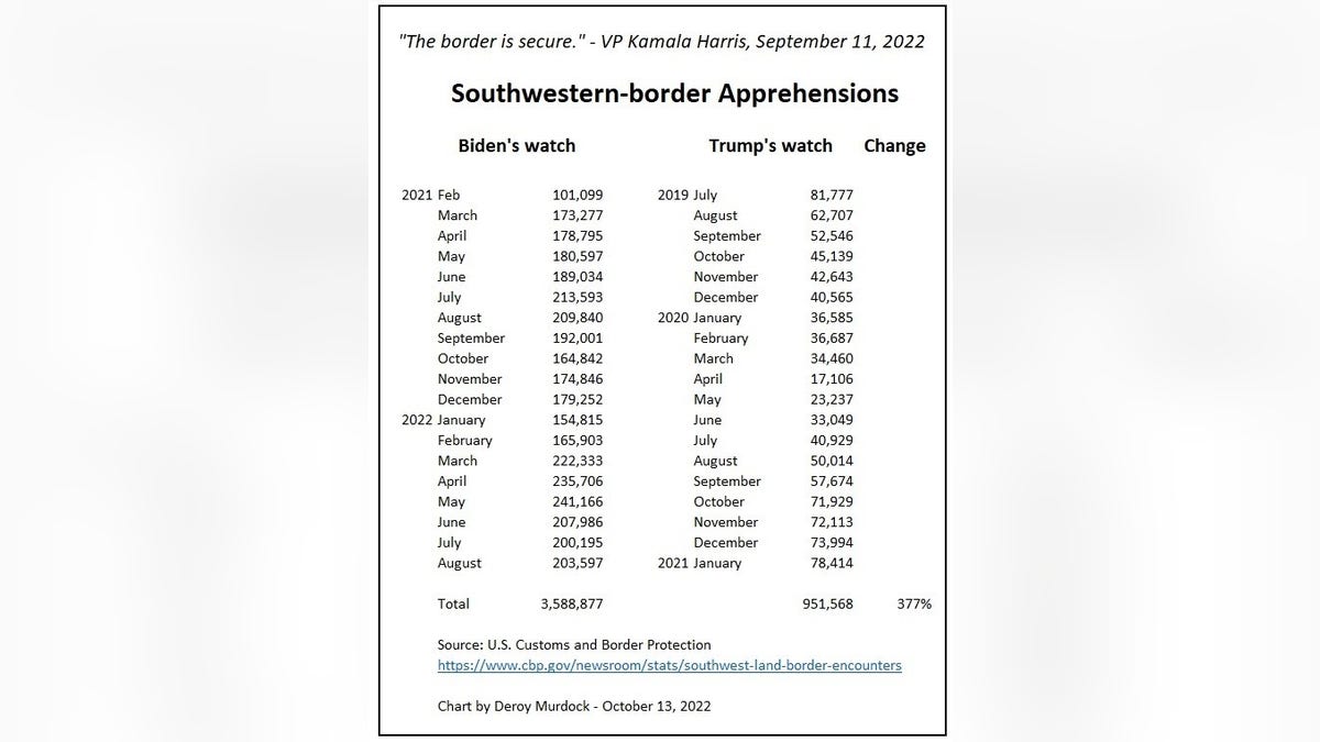 Border chart