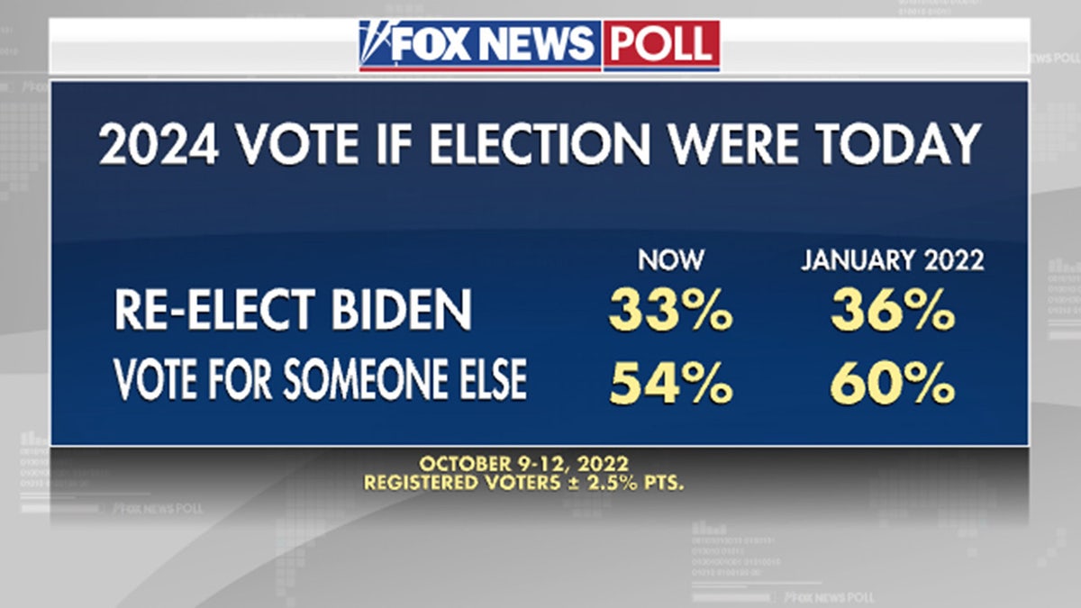 Fox News Poll Obama Approval