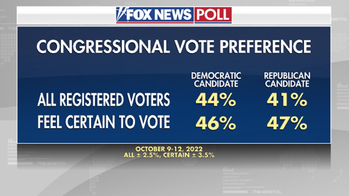 Poll of Congressional Voter Preference