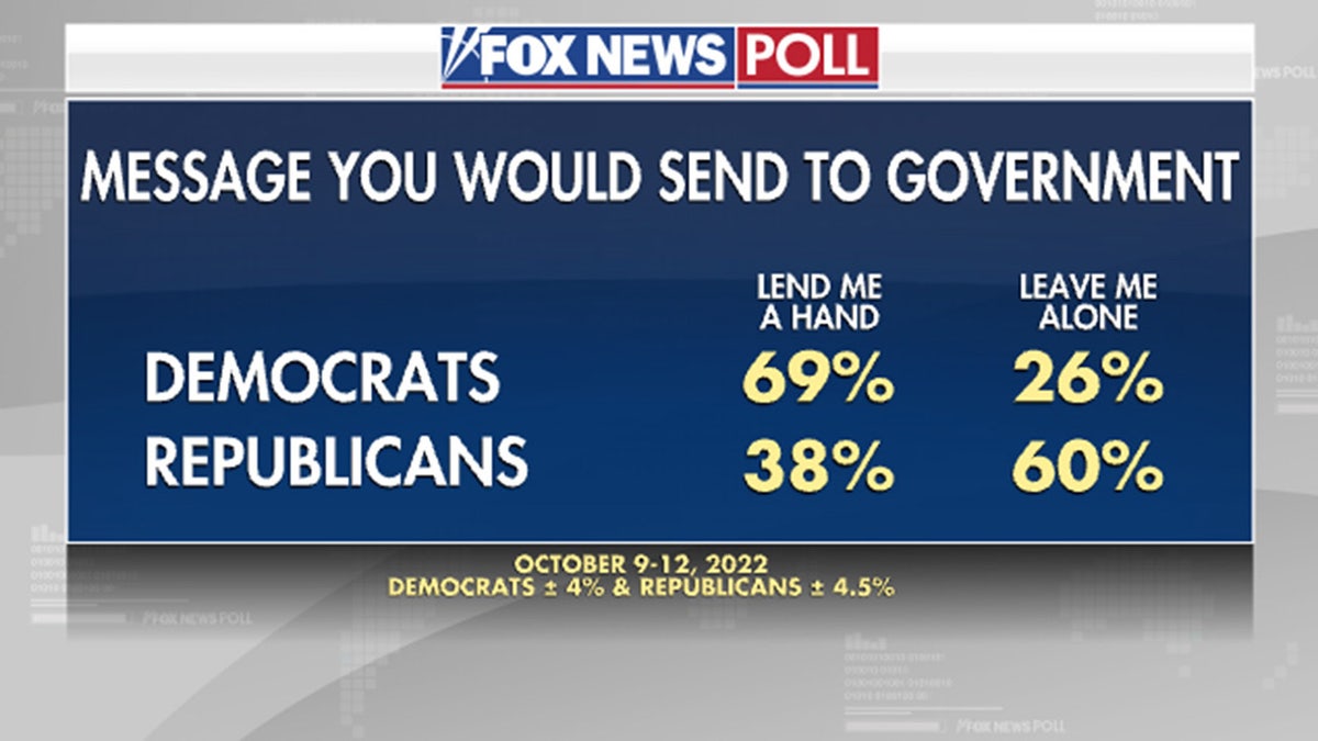 Message Democrats/Republicans would send government