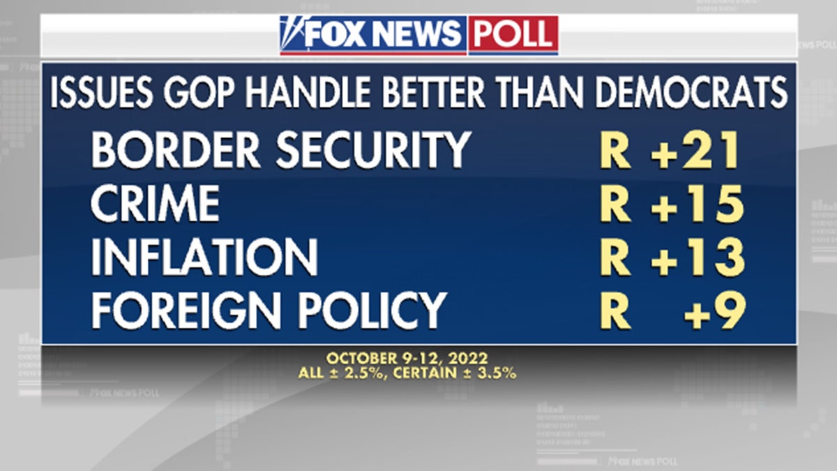 Crash Course: The Big-ticket Issues Impacting The 2022 Midterm ...