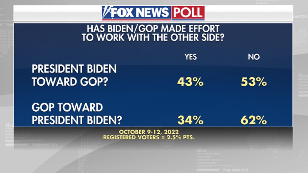 Has Biden/GOP worked with the other side?
