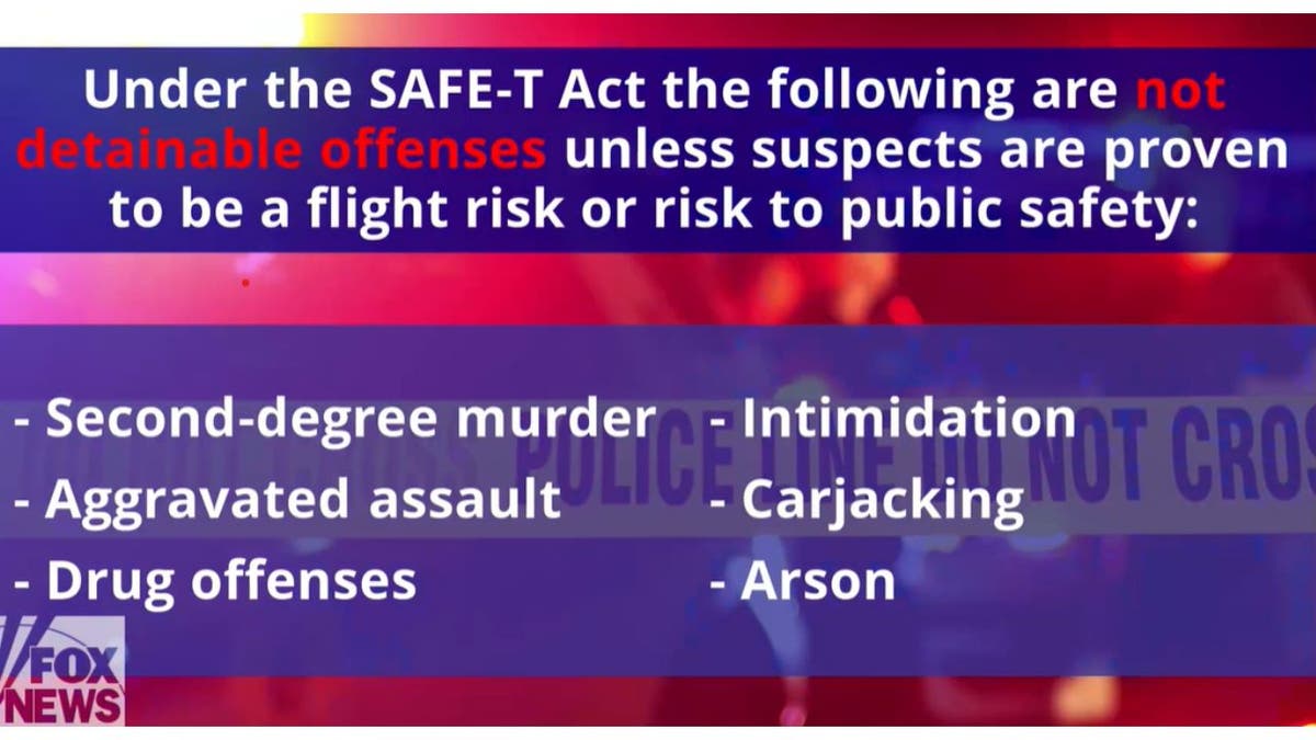 Safe-T Act Detainable Offense