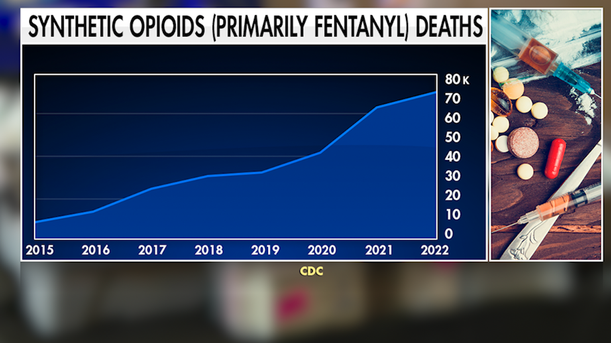 Graphic showing fentanyl death increase in U.S.
