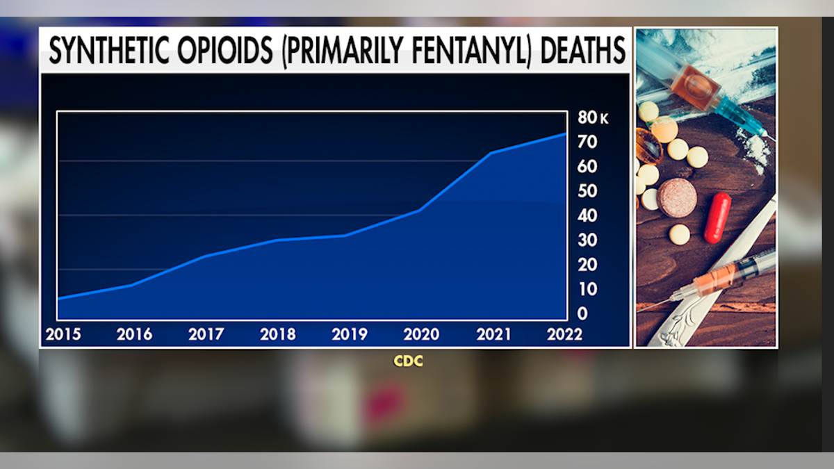 Graphic showing fentanyl death increase in U.S.