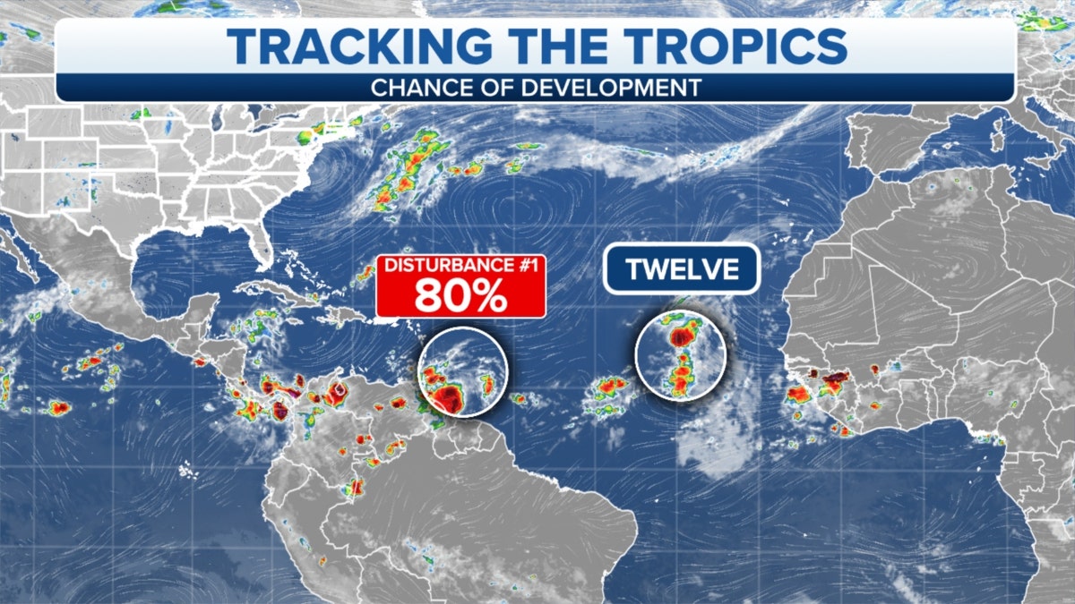 Tropics weather